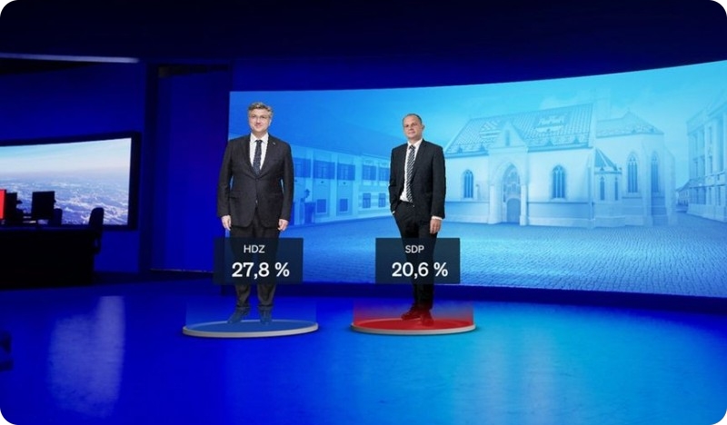 Crobarometar: Zadovoljstvo sigurnošću,&nbsp; zabrinutost zbog korupcije i inflacije, kod stranaka HDZ bilježi blagi rast-157509