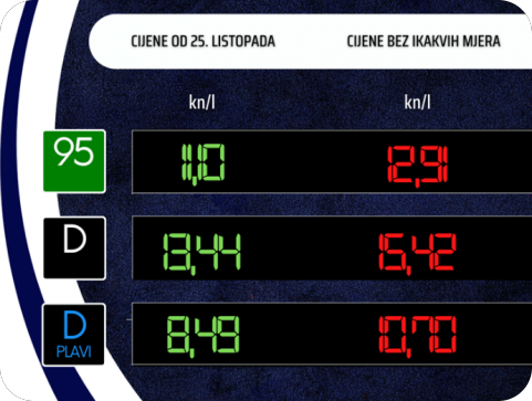 Novo poskupljenje goriva vrijedi 14 dana-131597