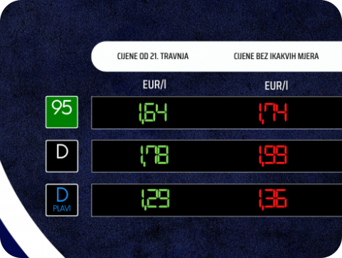 Od sutra dizel jeftiniji za 7 centi, a benzin za 2 centa-159981