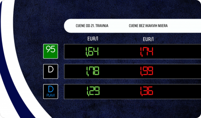 Od sutra dizel jeftiniji za 7 centi, a benzin za 2 centa-159981