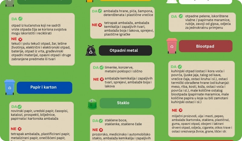 Općina Medulin u sklopu projekta izradila tiskani/digitalni materijal o smanjenju i selekciji otpada za mještane i turiste-155384