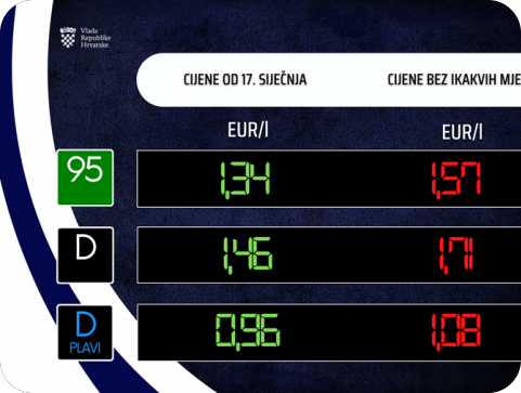Od danas jeftiniji dizel, a skuplji benzin-133851
