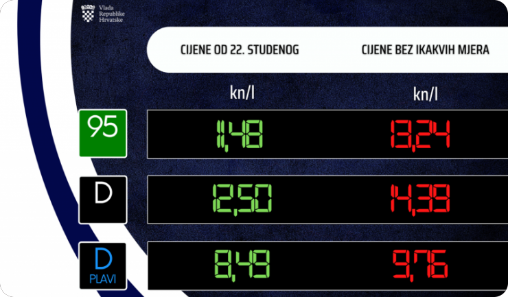 Od danas nove cijene goriva-132408