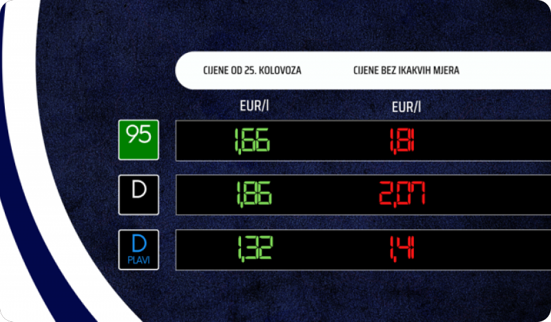 Od utorka nove cijene goriva-163024