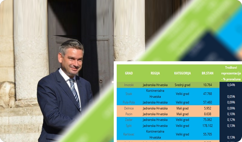 Gradovi Imotski, Sisak i Pula najštedljiviji u 2015-oj godini!-73821