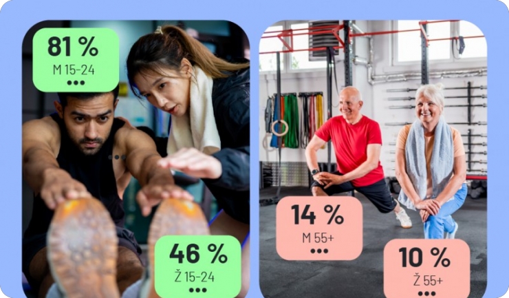 70% Hrvata gotovo nikada ne vježba, no mladi odudaraju od prosjeka-157132