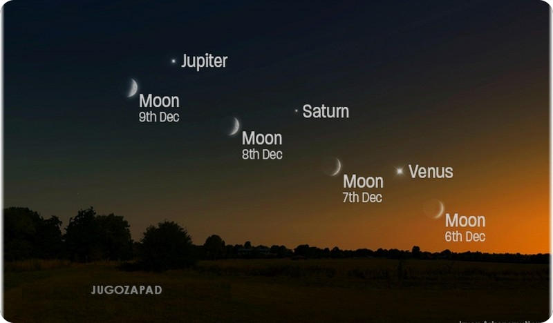 Tri planetarna mušketira i Mjesec na našem nebu-122953